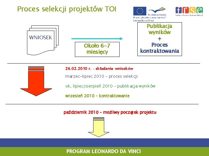 Proces selekcji projektów TOI WNIOSEK Około 6 -7 miesięcy Publikacja wyników + Proces kontraktowania
