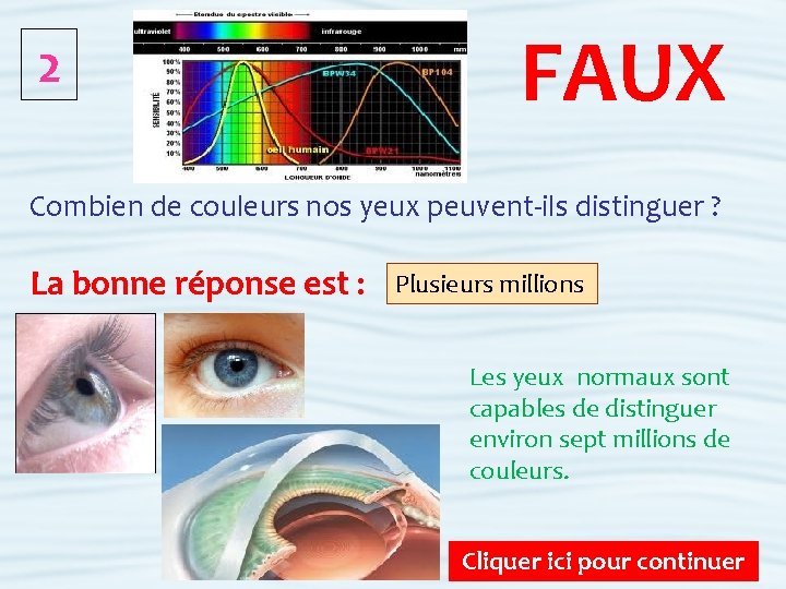 2 FAUX Combien de couleurs nos yeux peuvent-ils distinguer ? La bonne réponse est