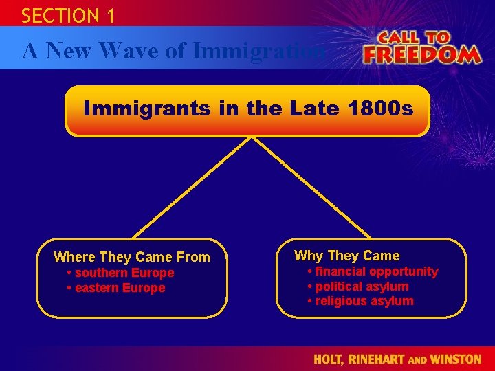 SECTION 1 CALL TO HOLT A New Wave of Immigration FREEDOM 1865 to the