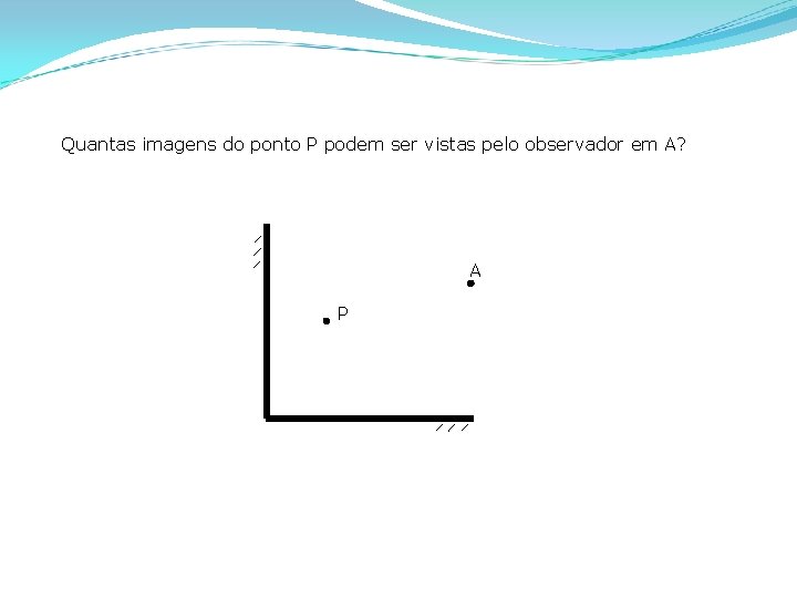Quantas imagens do ponto P podem ser vistas pelo observador em A? A P
