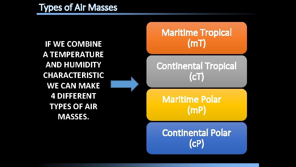 Types of Air Masses IF WE COMBINE A TEMPERATURE AND HUMIDITY CHARACTERISTIC WE CAN Types of Air Masses IF WE COMBINE A TEMPERATURE AND HUMIDITY CHARACTERISTIC WE CAN