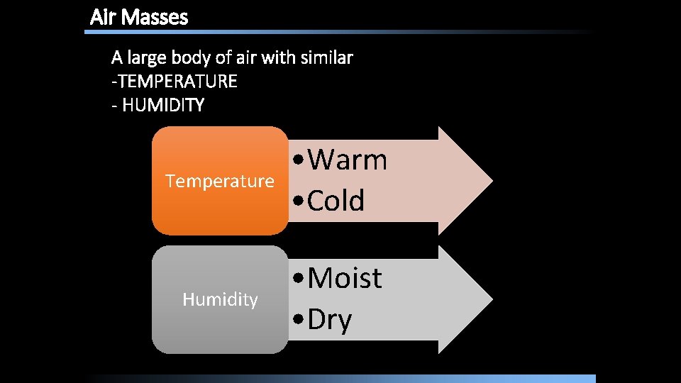 Air Masses A large body of air with similar -TEMPERATURE - HUMIDITY Temperature • Air Masses A large body of air with similar -TEMPERATURE - HUMIDITY Temperature •