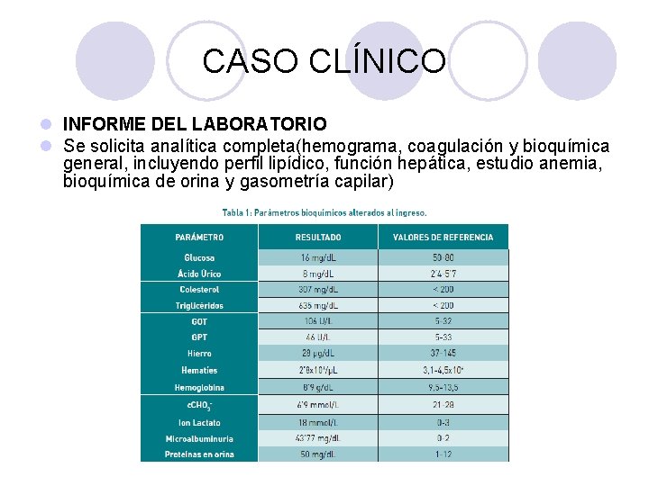 CASO CLÍNICO l INFORME DEL LABORATORIO l Se solicita analítica completa(hemograma, coagulación y bioquímica