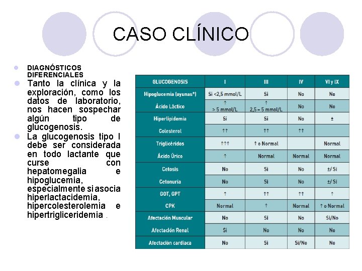 CASO CLÍNICO l DIAGNÓSTICOS DIFERENCIALES l Tanto la clínica y la exploración, como los