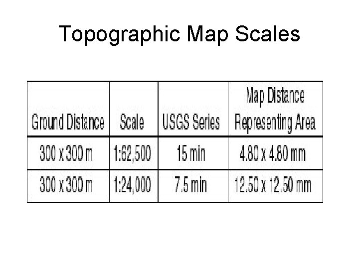 Topographic Map Scales 