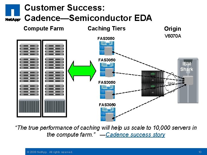 Customer Success: Cadence—Semiconductor EDA Compute Farm Caching Tiers FAS 3050 Origin V 6070 A