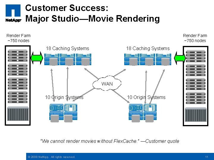 Customer Success: Major Studio—Movie Rendering Render Farm ~750 nodes 18 Caching Systems WAN 10