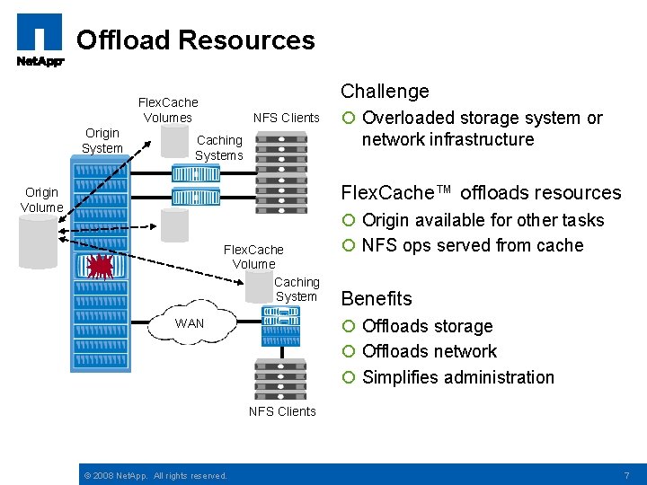 Offload Resources Challenge Flex. Cache Volumes Origin System NFS Clients Caching Systems ¡ Overloaded