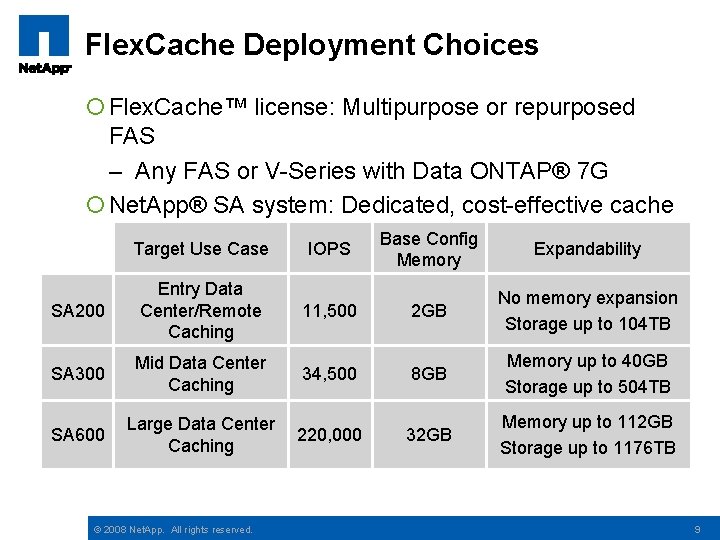Flex. Cache Deployment Choices ¡ Flex. Cache™ license: Multipurpose or repurposed FAS – Any