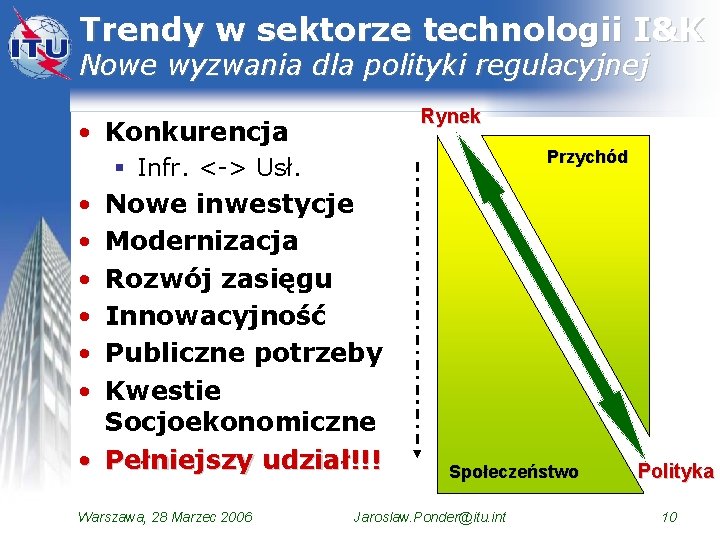 Trendy w sektorze technologii I&K Nowe wyzwania dla polityki regulacyjnej Rynek • Konkurencja Przychód