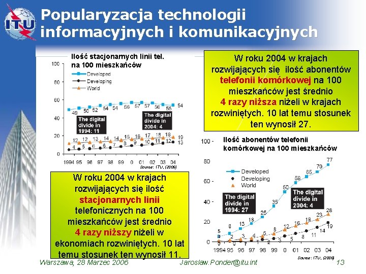 Popularyzacja technologii informacyjnych i komunikacyjnych Ilość stacjonarnych linii tel. na 100 mieszkańców W roku