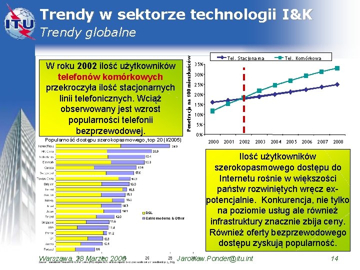 Trendy w sektorze technologii I&K Penetracja na 100 mieszkańców Trendy globalne W roku 2002