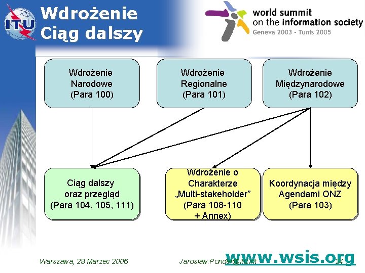 Wdrożenie Ciąg dalszy Wdrożenie Narodowe (Para 100) Ciąg dalszy oraz przegląd (Para 104, 105,