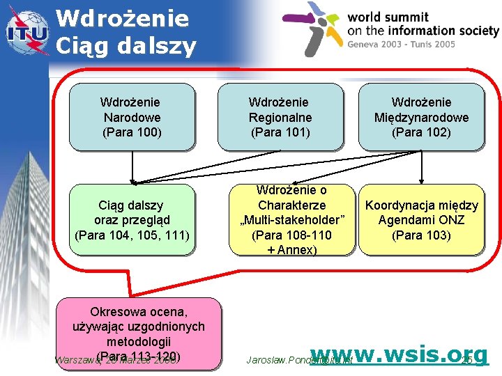 Wdrożenie Ciąg dalszy Wdrożenie Narodowe (Para 100) Ciąg dalszy oraz przegląd (Para 104, 105,