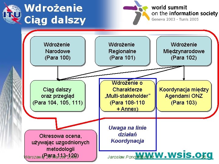 Wdrożenie Ciąg dalszy Wdrożenie Narodowe (Para 100) Ciąg dalszy oraz przegląd (Para 104, 105,