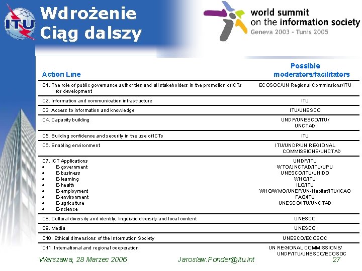 Wdrożenie Ciąg dalszy Possible moderators/facilitators Action Line С 1. The role of public governance