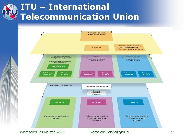 ITU – International Telecommunication Union Warszawa, 28 Marzec 2006 Jaroslaw. Ponder@itu. int 3 