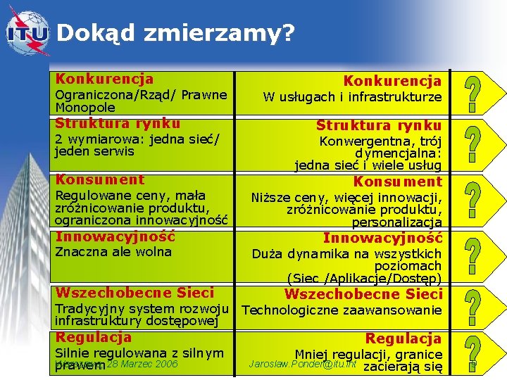 Dokąd zmierzamy? Konkurencja Ograniczona/Rząd/ Prawne Monopole Struktura rynku 2 wymiarowa: jedna sieć/ jeden serwis Dokąd zmierzamy? Konkurencja Ograniczona/Rząd/ Prawne Monopole Struktura rynku 2 wymiarowa: jedna sieć/ jeden serwis