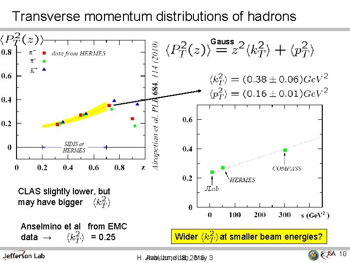 Transverse momentum distributions of hadrons Gauss CLAS slightly lower, but may have bigger Anselmino