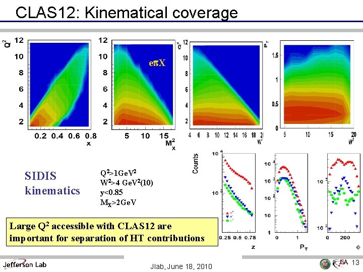 CLAS 12: Kinematical coverage ep. X SIDIS kinematics Q 2>1 Ge. V 2 W