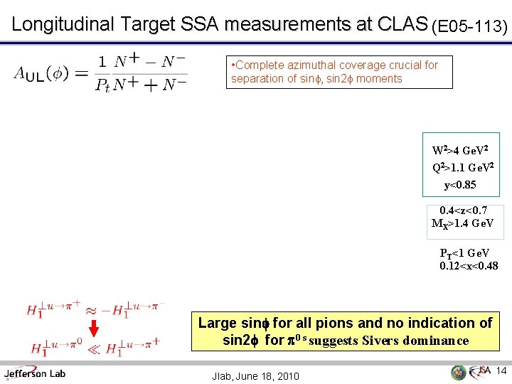 Longitudinal Target SSA measurements at CLAS (E 05 -113) • Complete azimuthal coverage crucial