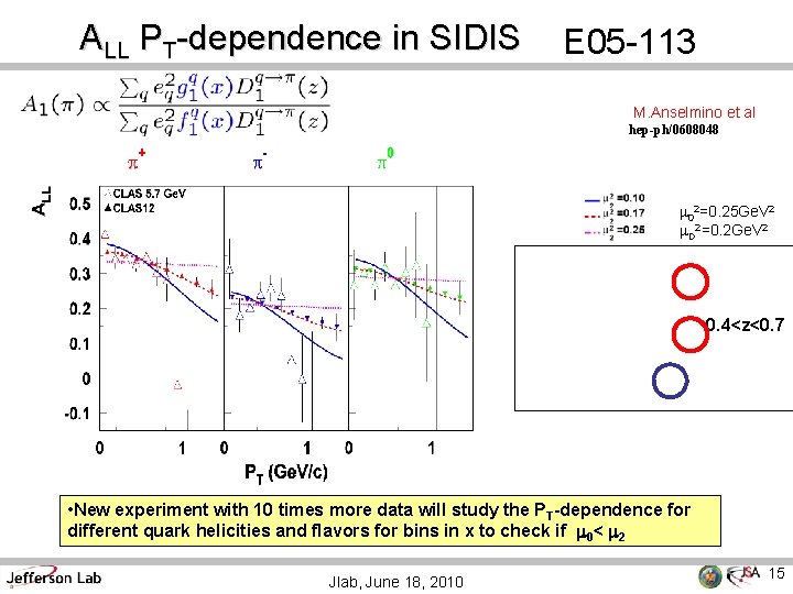 ALL PT-dependence in SIDIS E 05 -113 M. Anselmino et al hep-ph/0608048 02=0. 25