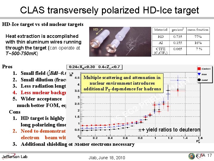 CLAS transversely polarized HD-Ice target vs std nuclear targets Heat extraction is accomplished with