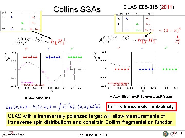 Collins SSAs CLAS E 08 -015 (2011) H. A. , A. Efremov, P. Schweitzer,