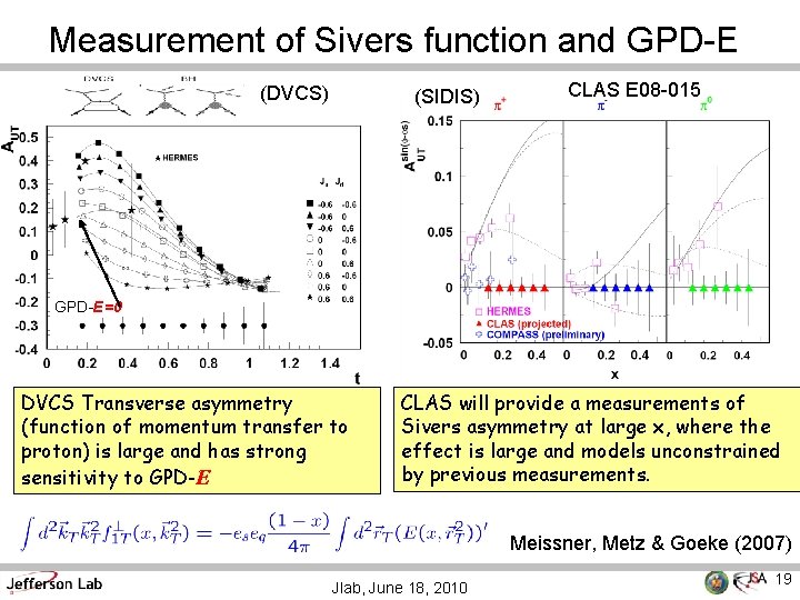 Measurement of Sivers function and GPD-E (DVCS) (SIDIS) CLAS E 08 -015 GPD-E=0 DVCS