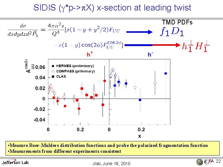 SIDIS (g*p->p. X) x-section at leading twist TMD PDFs • Measure Boer-Mulders distribution functions