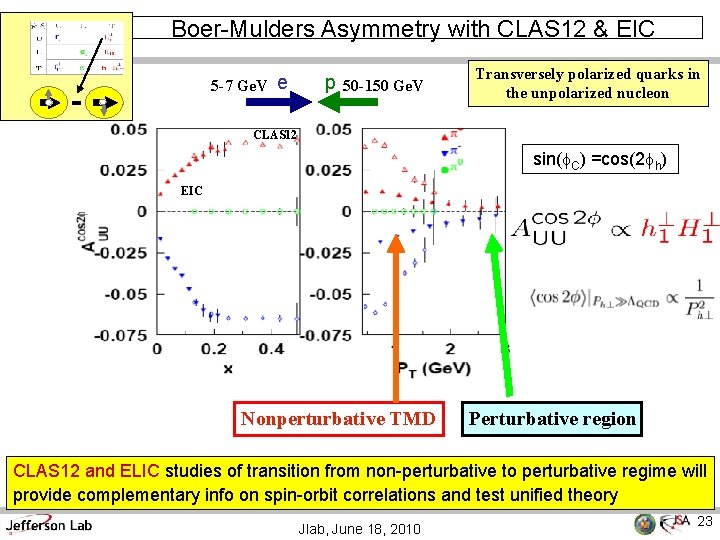 Boer-Mulders Asymmetry with CLAS 12 & EIC 5 -7 Ge. V - e p