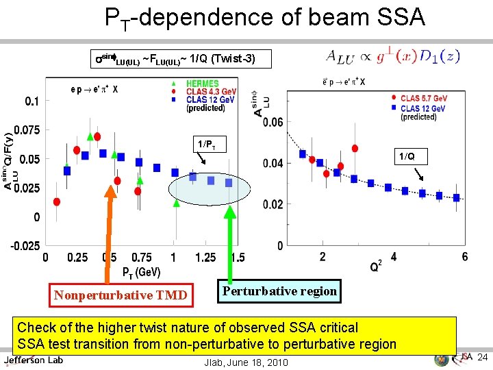 PT-dependence of beam SSA ssinf. LU(UL) ~FLU(UL)~ 1/Q (Twist-3) 1/PT Nonperturbative TMD 1/Q Perturbative