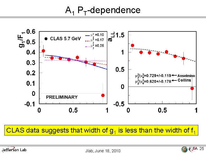 A 1 PT-dependence Anselmino Collins CLAS data suggests that width of g 1 is