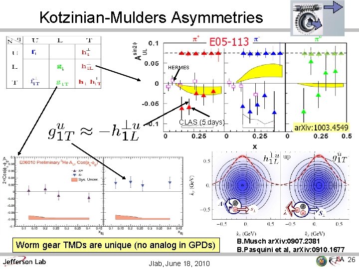 Kotzinian-Mulders Asymmetries HERMES CLAS (5 days) Worm gear TMDs are unique (no analog in