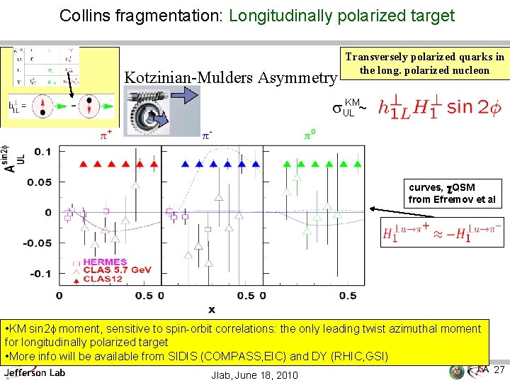 Collins fragmentation: Longitudinally polarized target Kotzinian-Mulders Asymmetry Transversely polarized quarks in the long. polarized