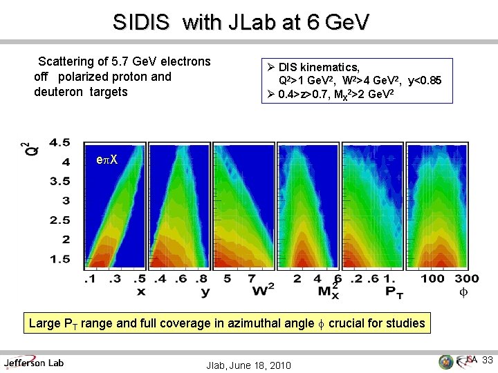 SIDIS with JLab at 6 Ge. V Scattering of 5. 7 Ge. V electrons