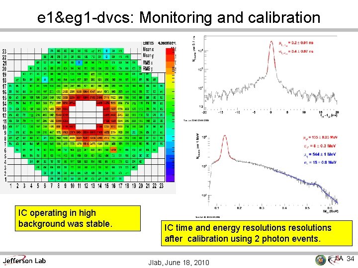 e 1&eg 1 -dvcs: Monitoring and calibration IC operating in high background was stable.