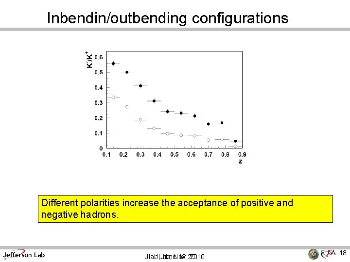Inbendin/outbending configurations Different polarities increase the acceptance of positive and negative hadrons. Jlab, JLab,
