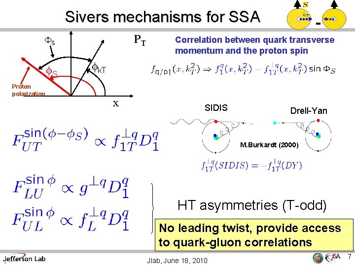 Sivers mechanisms for SSA PT FS f. S Proton polarization - Correlation between quark