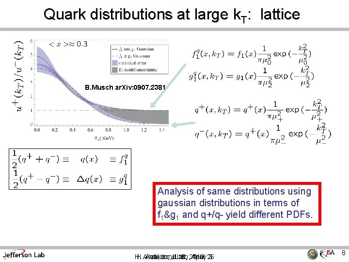 Quark distributions at large k. T: lattice B. Musch ar. Xiv: 0907. 2381 Analysis