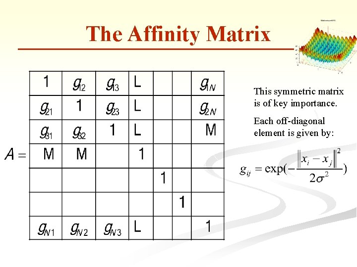 The Affinity Matrix This symmetric matrix is of key importance. Each off-diagonal element is