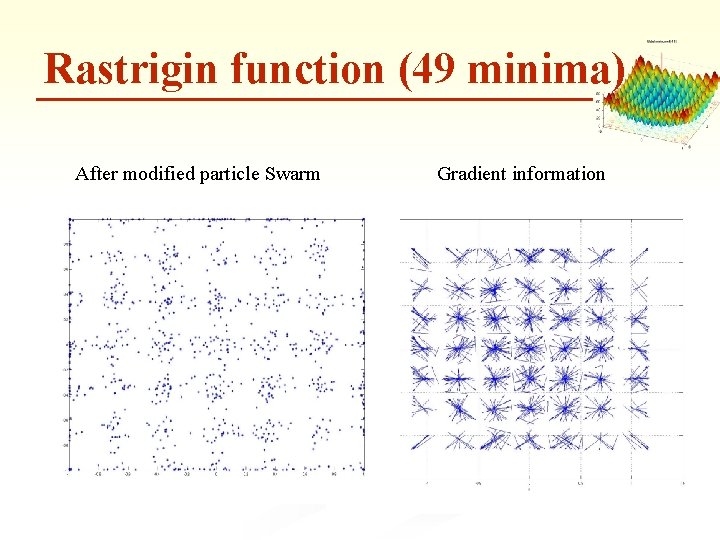 Rastrigin function (49 minima) After modified particle Swarm Gradient information 