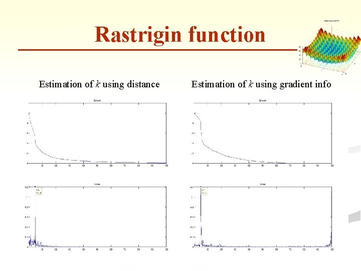 Rastrigin function Estimation of k using distance Estimation of k using gradient info 