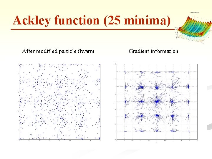 Ackley function (25 minima) After modified particle Swarm Gradient information 
