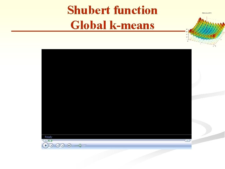 Shubert function Global k-means 