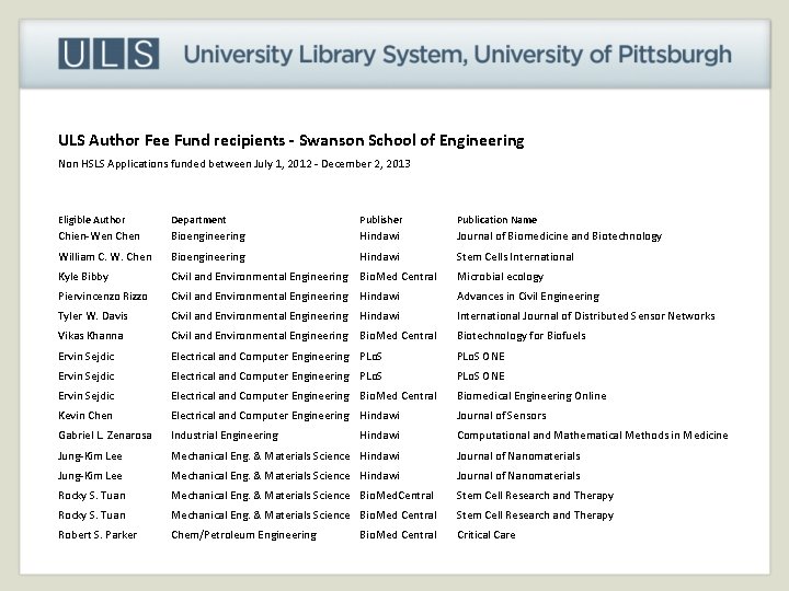 ULS Author Fee Fund recipients - Swanson School of Engineering Non HSLS Applications funded