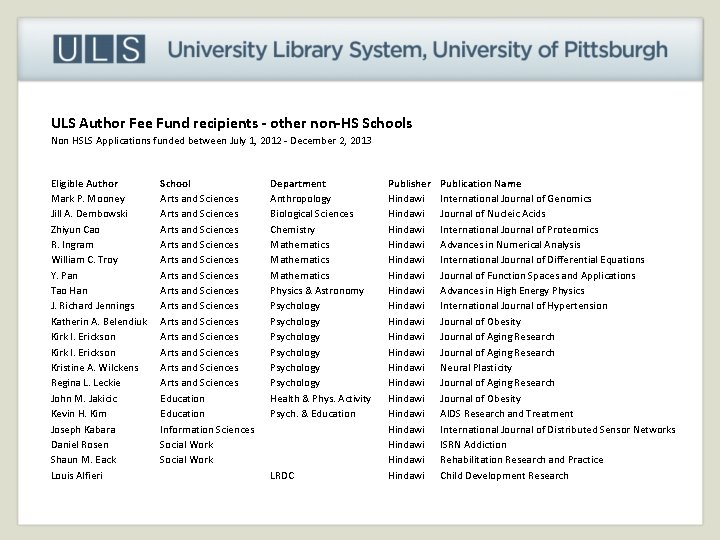 ULS Author Fee Fund recipients - other non-HS Schools Non HSLS Applications funded between