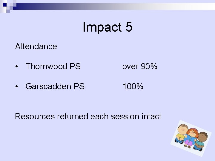 Impact 5 Attendance • Thornwood PS over 90% • Garscadden PS 100% Resources returned