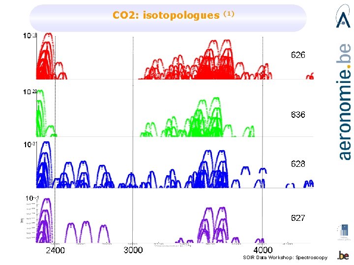 CO 2: isotopologues (1) SOIR Data Workshop: Spectroscopy 