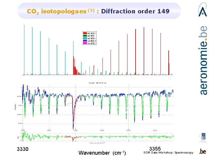 CO 2 isotopologues (2) : Diffraction order 149 3330 Wavenumber (cm-1) 3355 SOIR Data